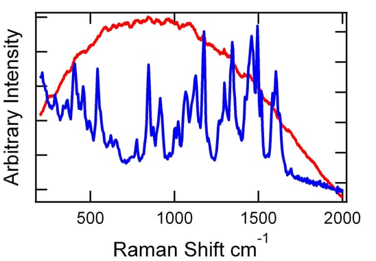 cell-culture-media-identification-in-biopharmaceuticals